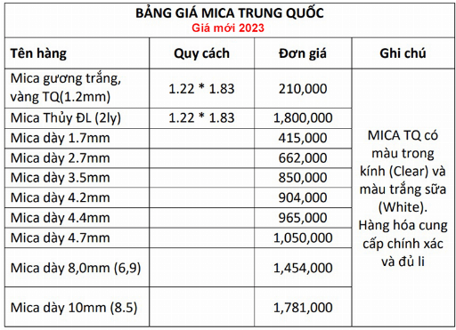 Các loại mica phổ biến dùng trong gia công